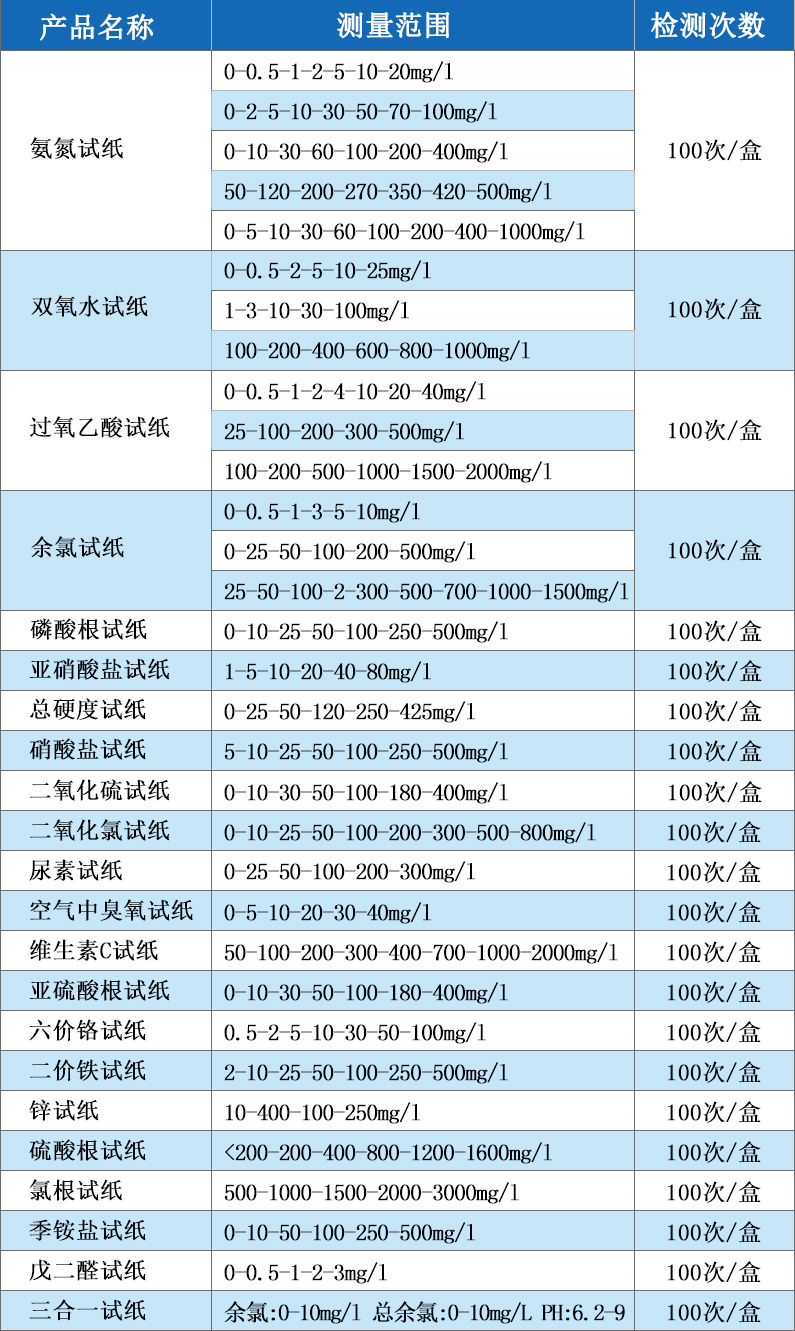 六价铬检测试纸-陆恒六价铬试纸条(图3)