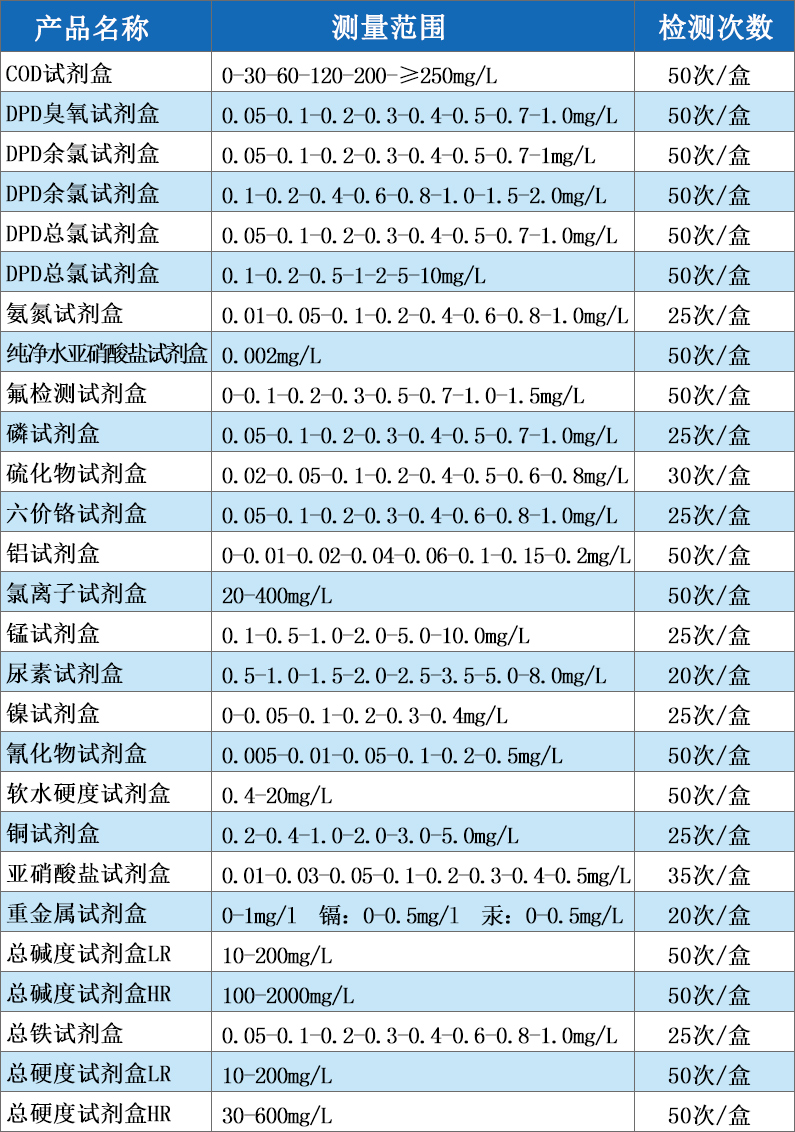 臭氧测定试剂盒-陆恒臭氧检测试剂盒(图3)