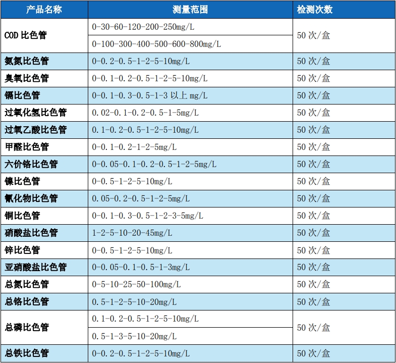 COD比色管-陆恒COD检测比色管(图2)