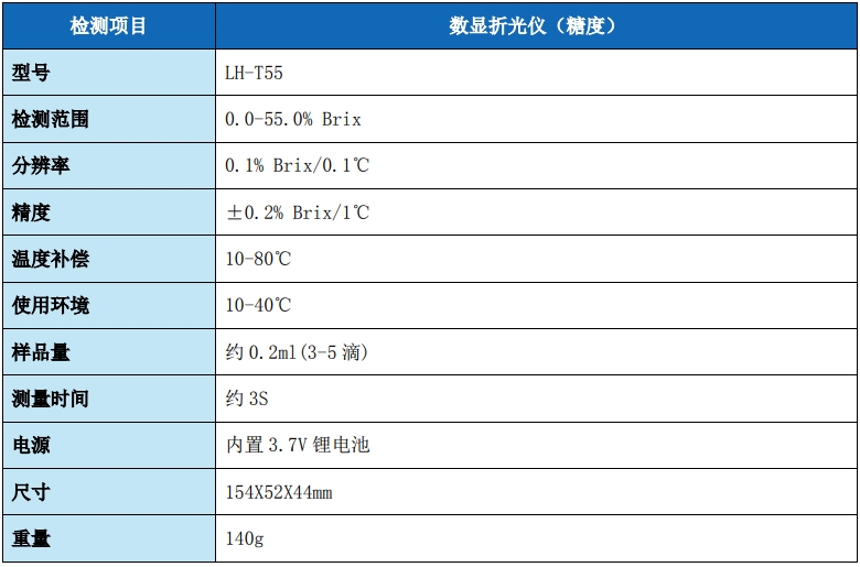 数显糖度计LH-T55-陆恒数显式折光仪(图2)