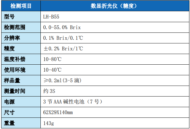 数显糖度计LH-B55-陆恒数显式折光仪(图2)