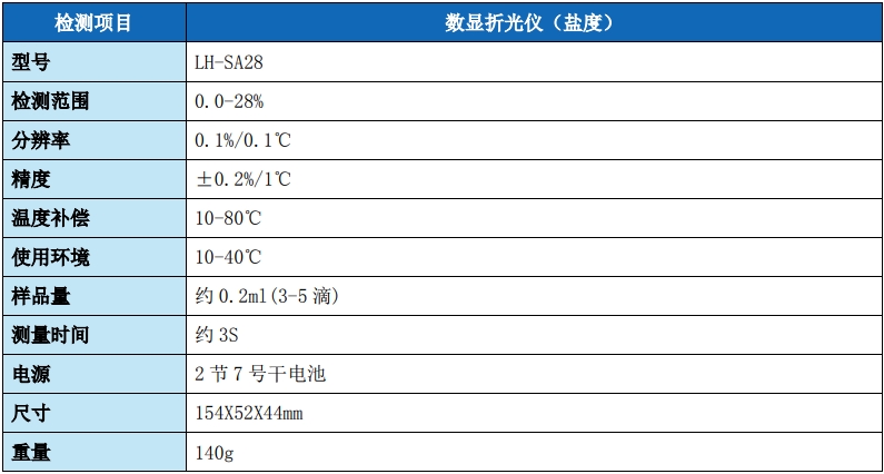 数显盐度计LH-SA28-陆恒数显式折光仪(图2)