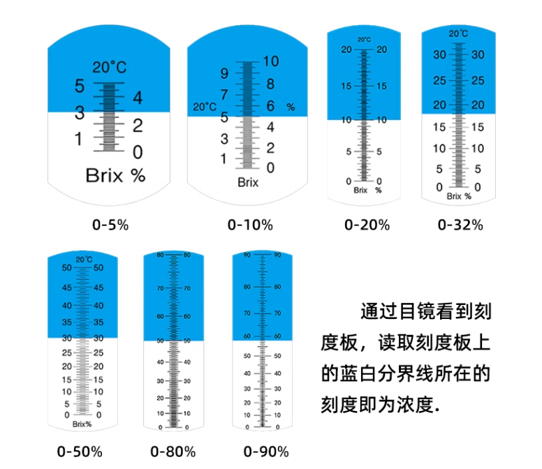 手持式糖度计LH-T10-陆恒手持式折光仪(图4)