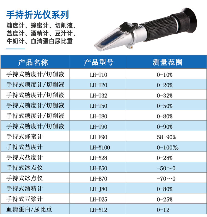 手持式糖度计LH-T10-陆恒手持式折光仪(图5)