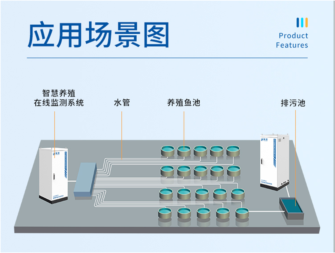 陆恒智慧养殖在线监测系统 LH-G8815(图3)