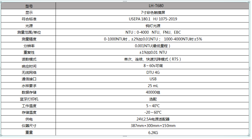 陆恒台式浊度仪LH-T680新品发布(图12)