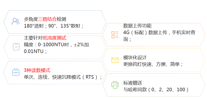 陆恒台式浊度仪LH-T680新品发布(图14)