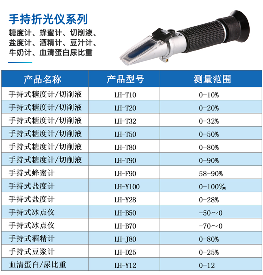 尿比重\血清蛋白折射仪(图5)