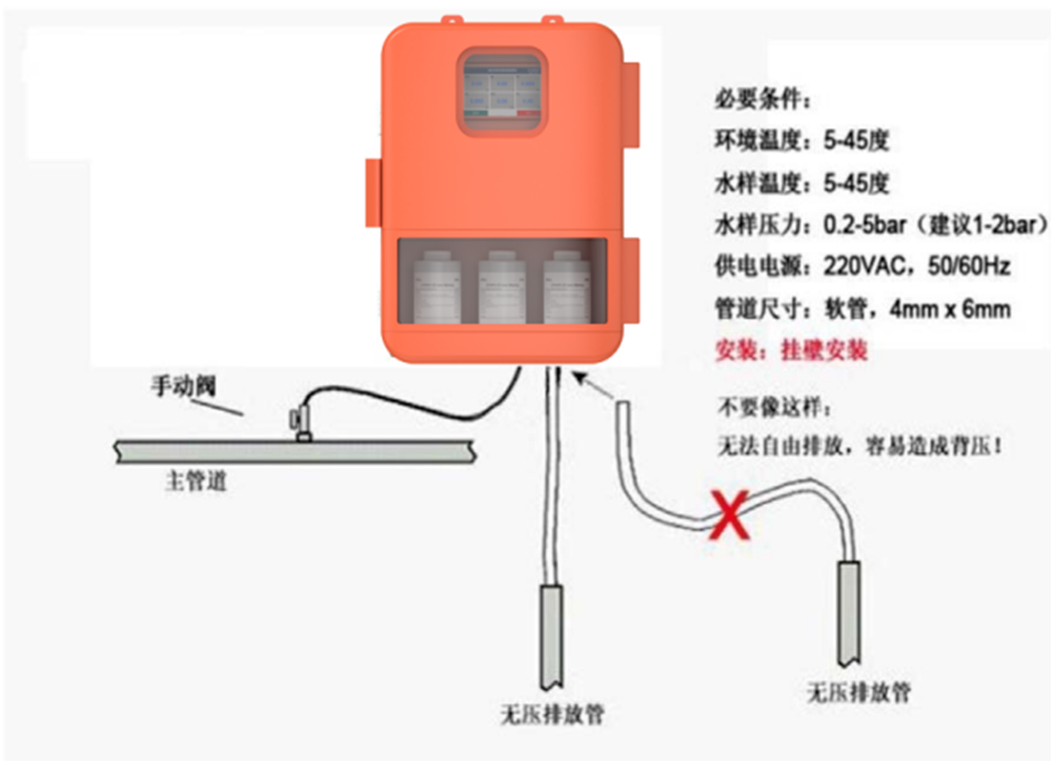在线硬度分析仪 LH-K1300试剂法(图2)