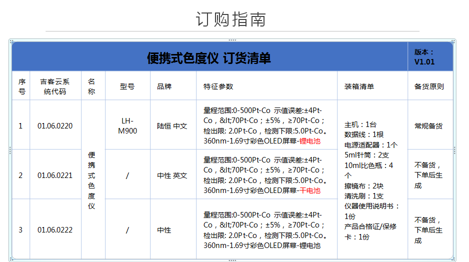便携式色度仪 LH-M900新品上市(图9)