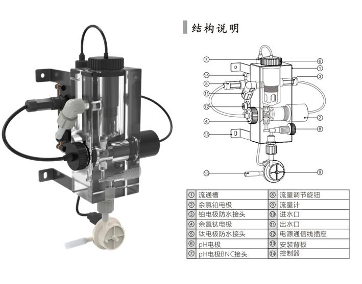 陆恒在线二氧化氯监测仪 LH-D6901+LH-DL20(图2)