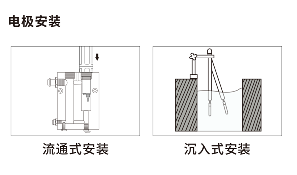 陆恒数字溶解氧传感器 LH-DO59(图3) 陆恒数字溶解氧传感器 LH-DO59(图3)