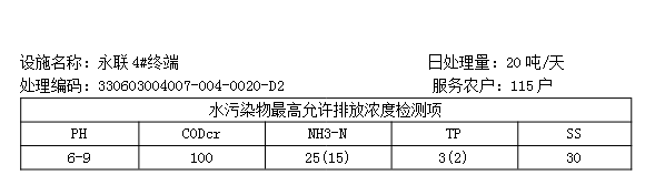 陆恒案例-浙江绍兴永联村生活污水在线监测(图2) 陆恒案例-浙江绍兴永联村生活污水在线监测(图2)