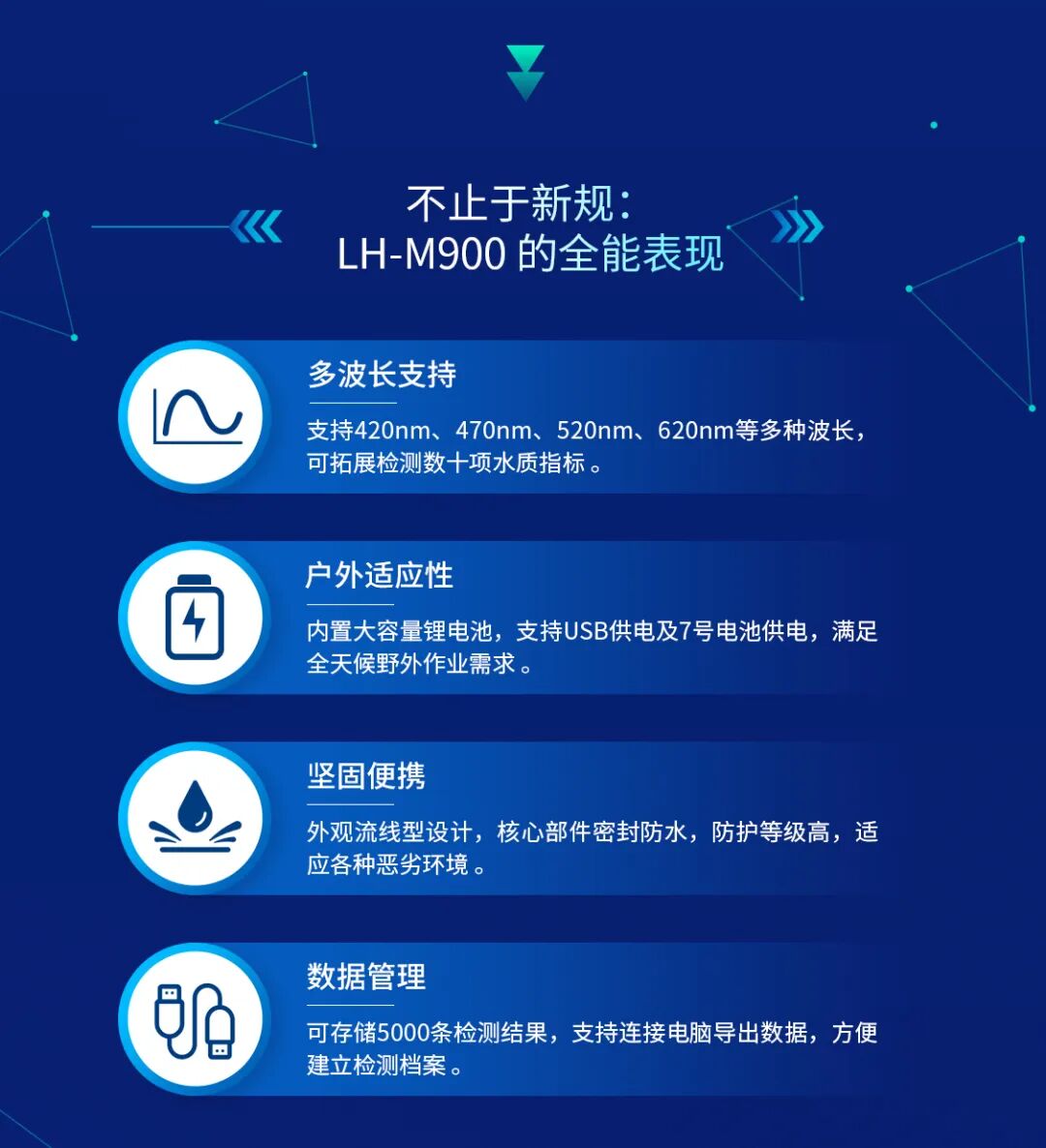 新政解读 | 水质检测迎来“新国标”，LH-M900精准响应氨氮与六价铬新规(图4)