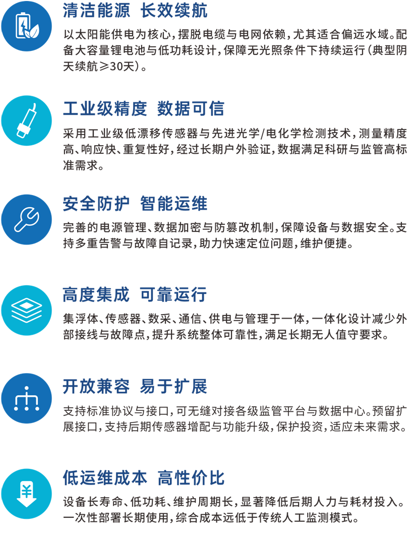 陆恒浮标式水质在线监测系统 LH-G7600(图3) 陆恒浮标式水质在线监测系统 LH-G7600(图3)
